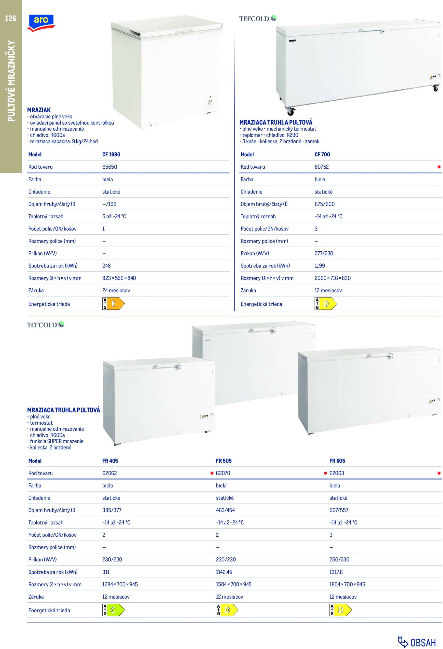 Page 126 of Aktuálny metro leták platný od nedele 01.02 do 31.01