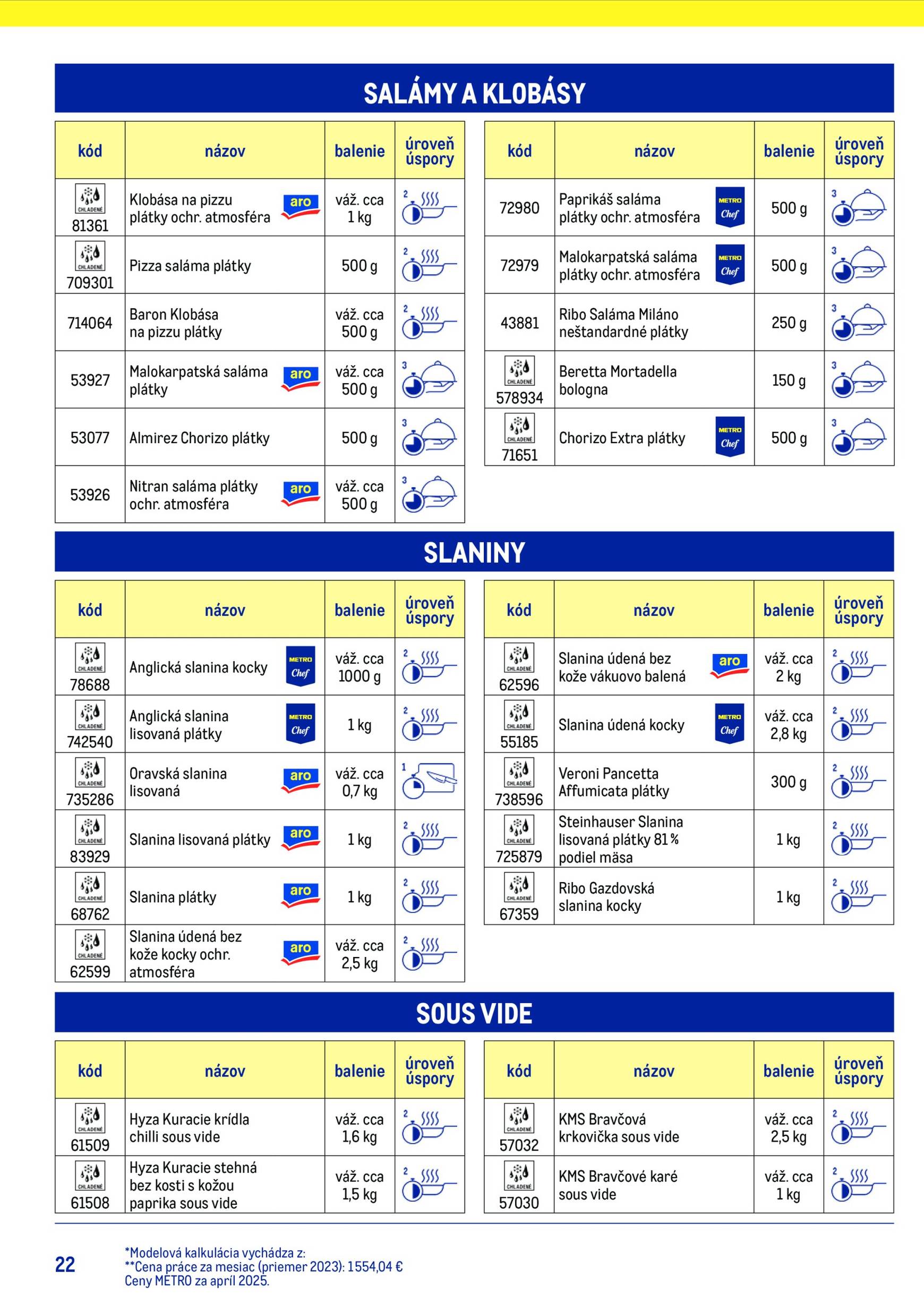 Page 22 of Aktuálny metro leták platný od stredy 15.07 do 15.07