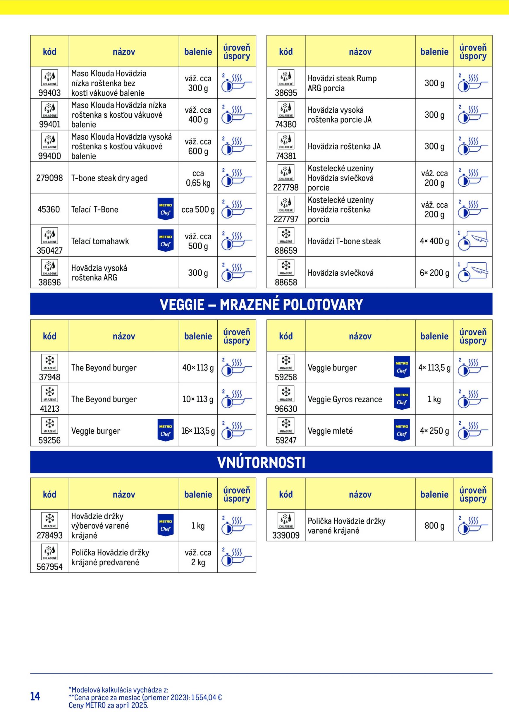 Page 14 of Aktuálny metro leták platný od stredy 15.07 do 15.07
