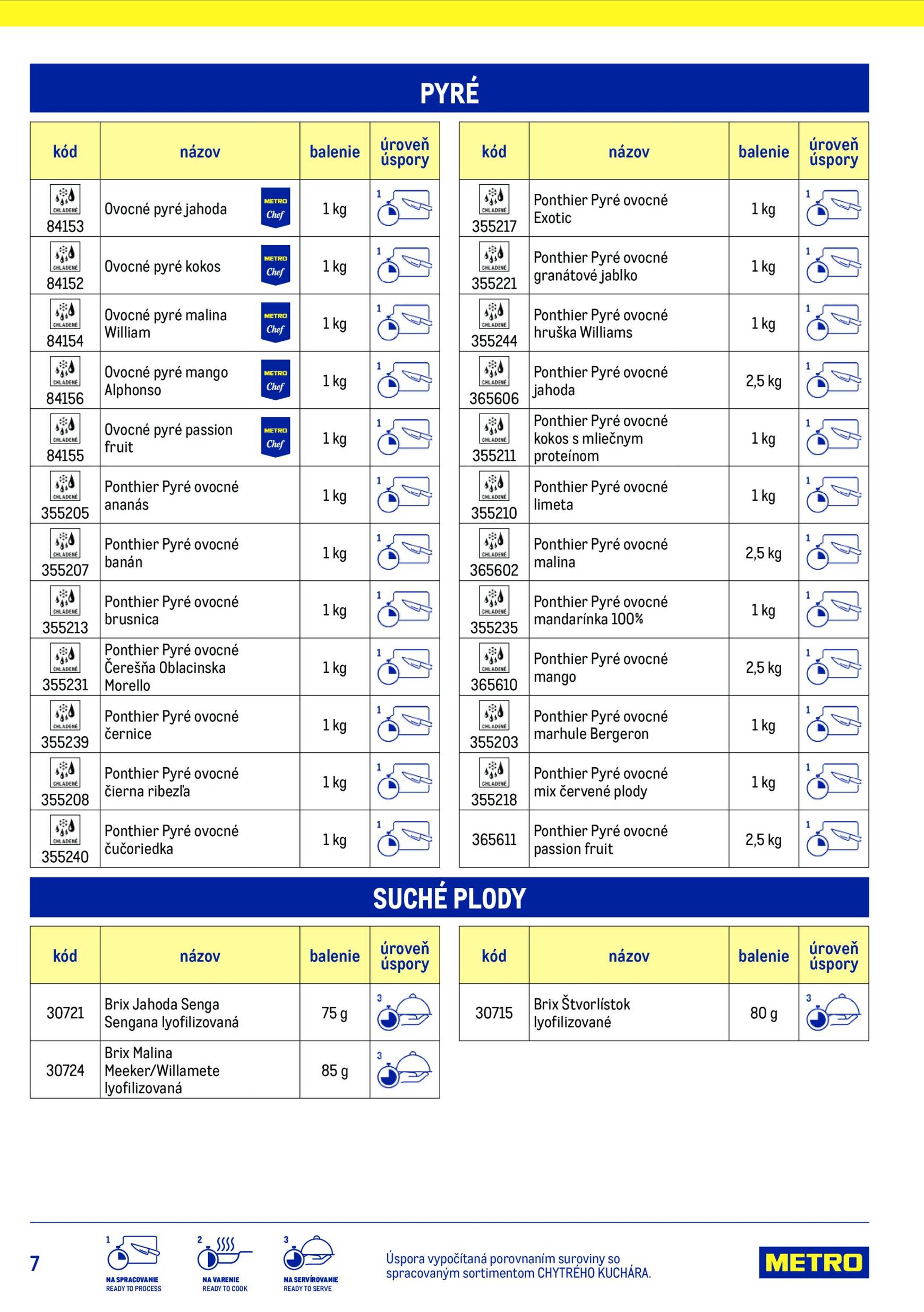 Page 7 of Aktuálny metro leták platný od stredy 15.07 do 15.07
