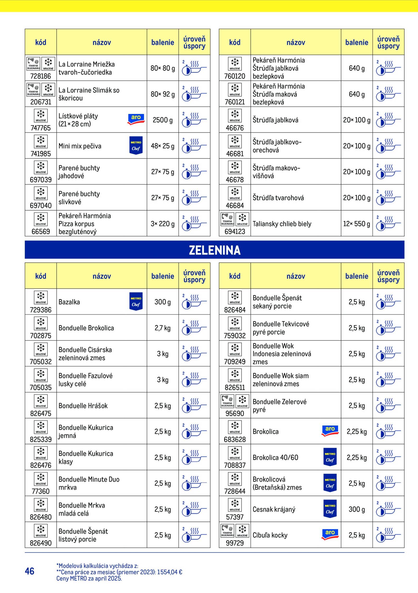 Page 46 of Aktuálny metro leták platný od stredy 15.07 do 15.07