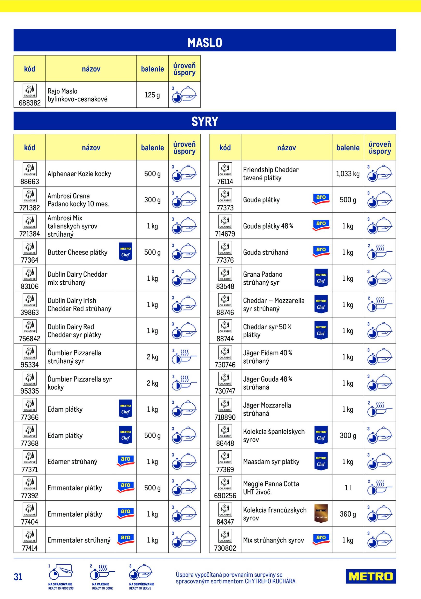 Page 31 of Aktuálny metro leták platný od stredy 15.07 do 15.07