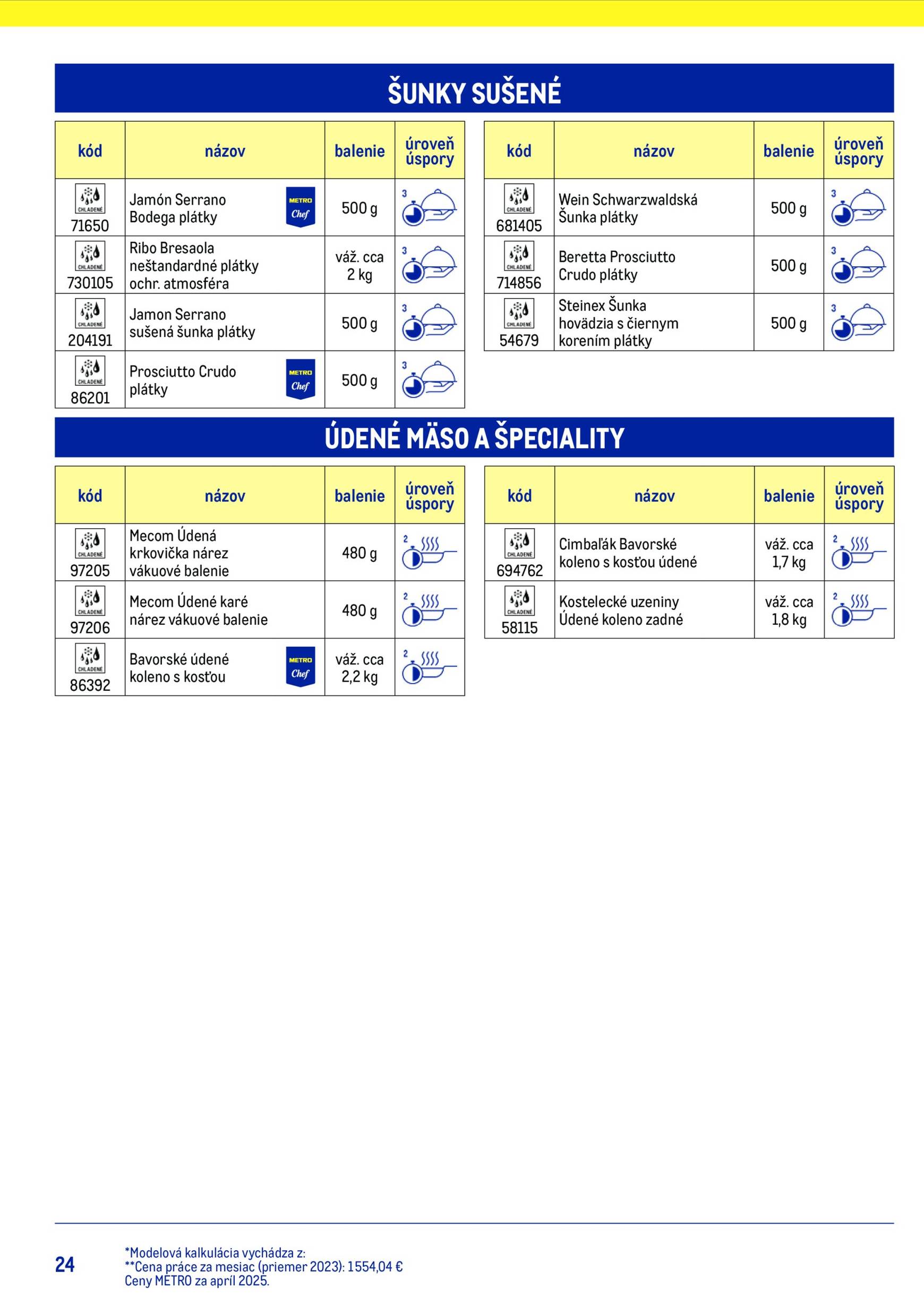 Page 24 of Aktuálny metro leták platný od stredy 15.07 do 15.07