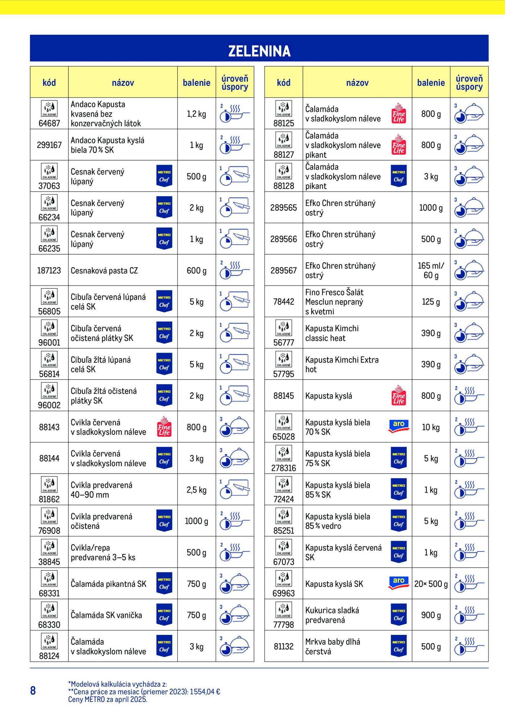 Page 8 of Aktuálny metro leták platný od stredy 15.07 do 15.07