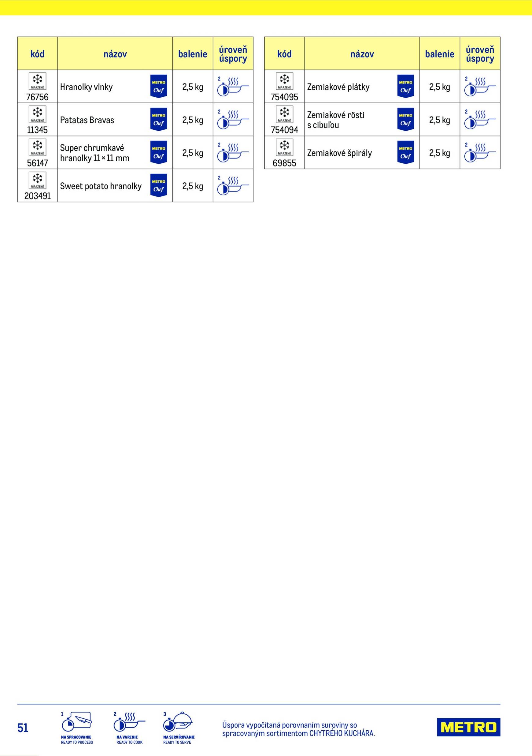Page 51 of Aktuálny metro leták platný od stredy 15.07 do 15.07