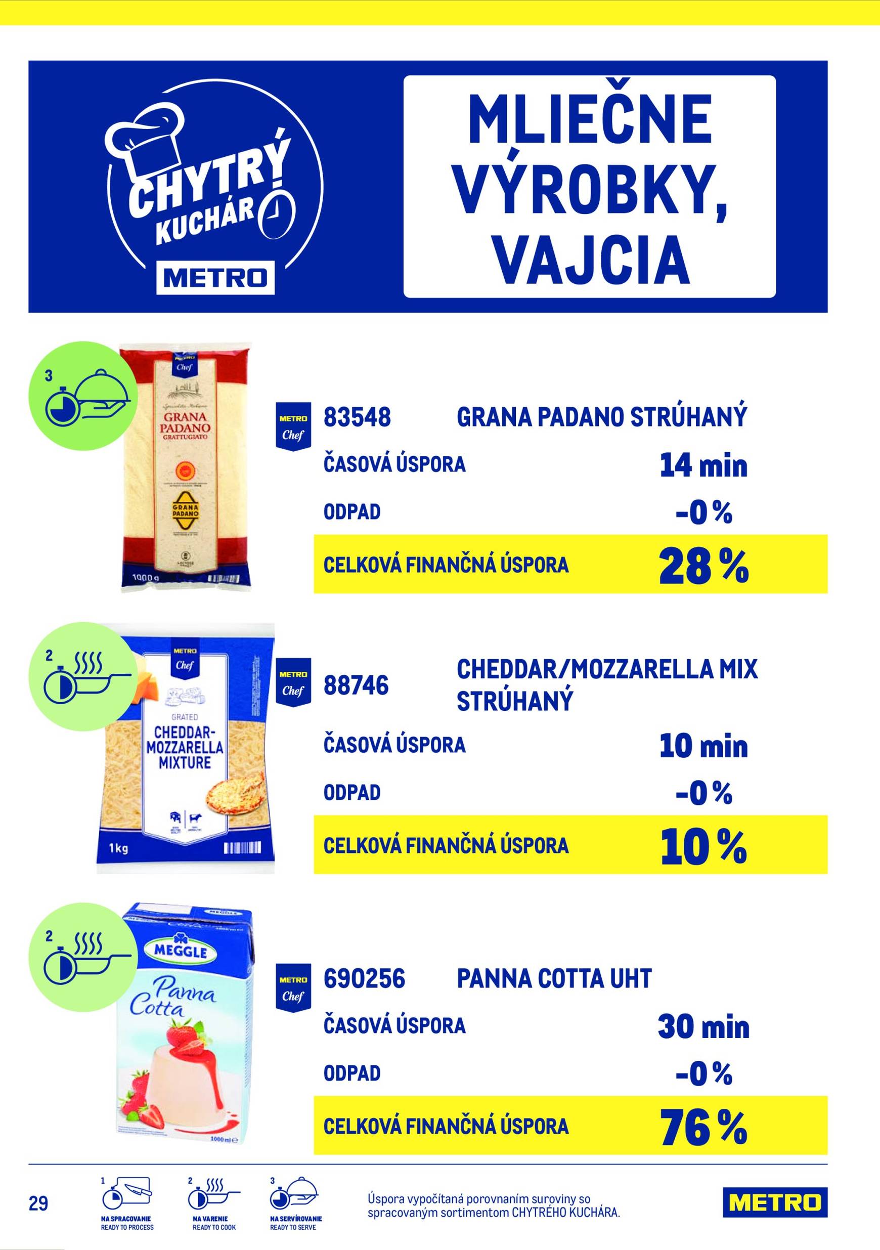 Page 29 of Aktuálny metro leták platný od stredy 15.07 do 15.07