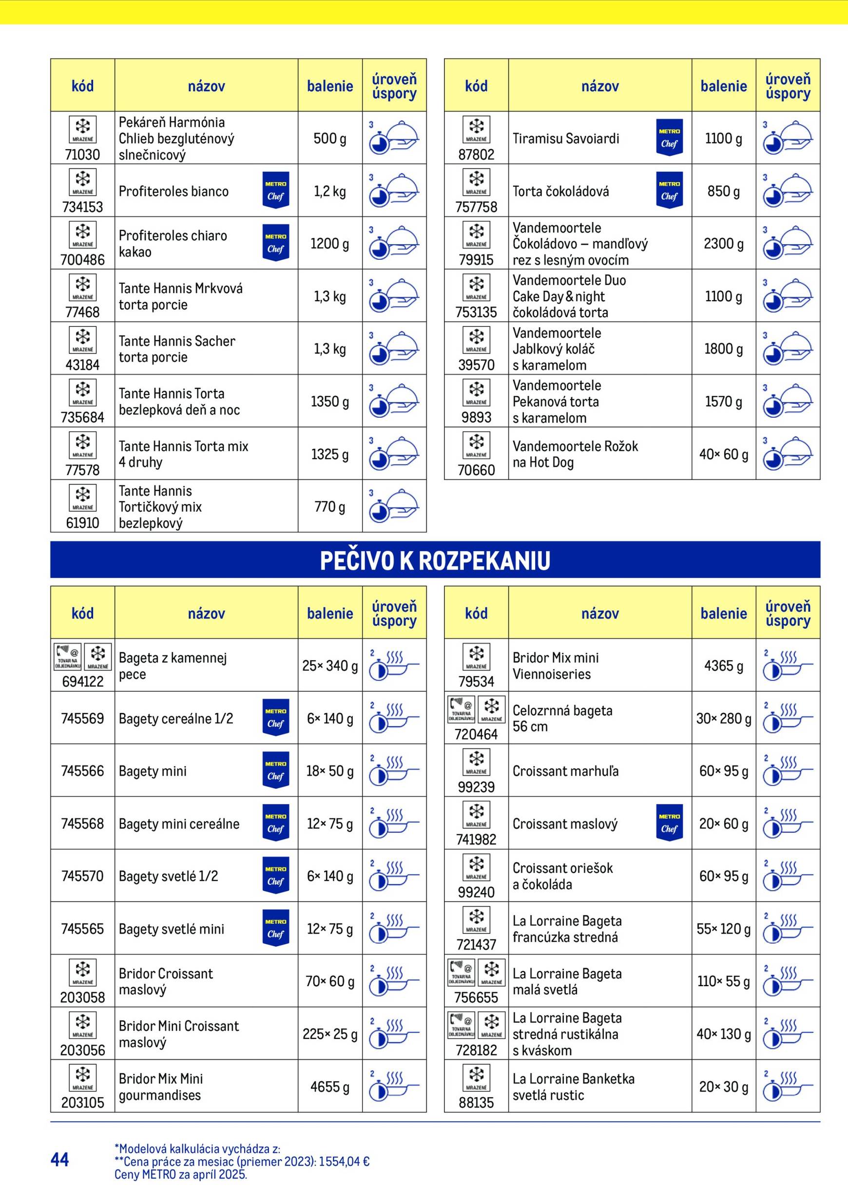 Page 44 of Aktuálny metro leták platný od stredy 15.07 do 15.07