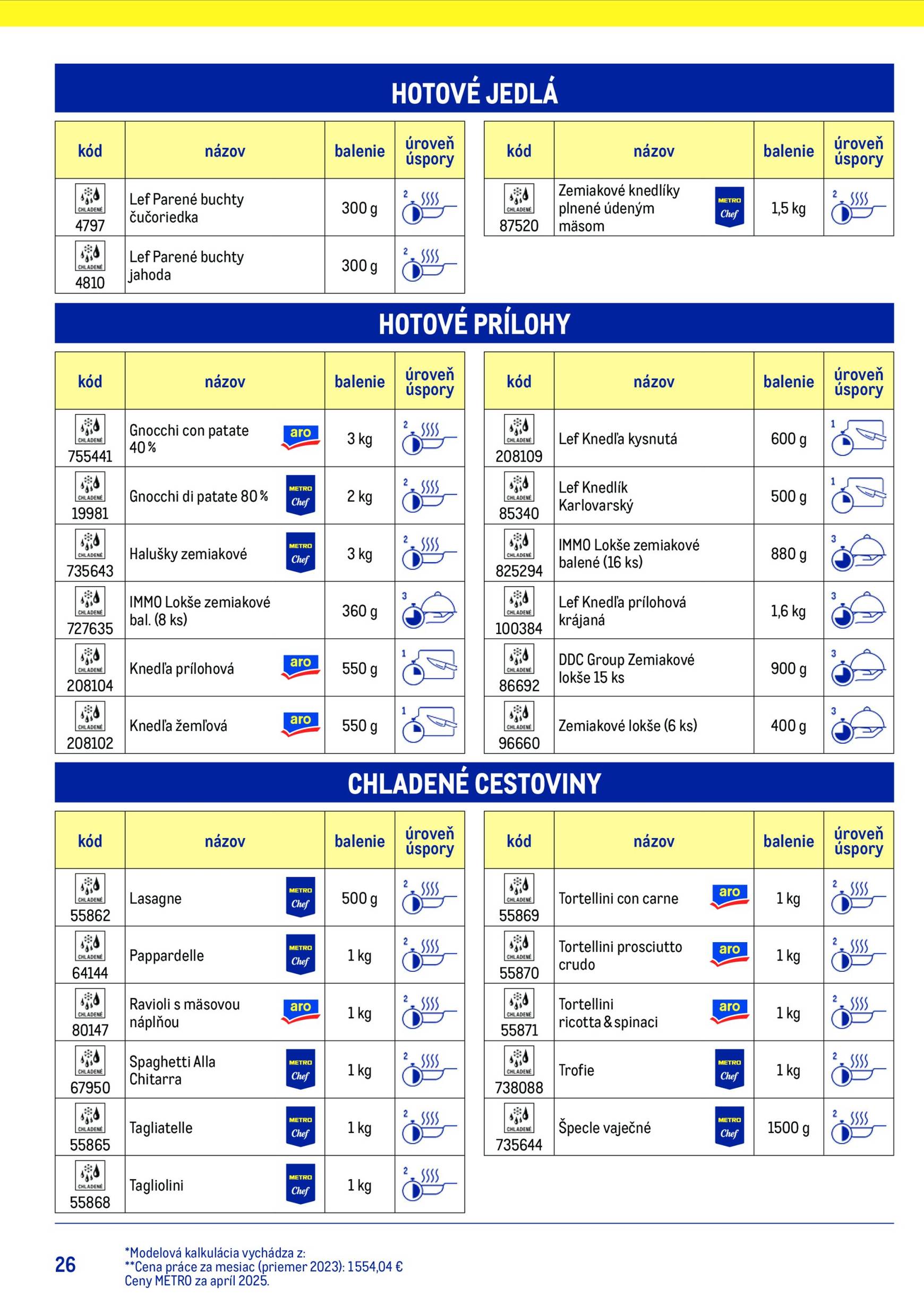 Page 26 of Aktuálny metro leták platný od stredy 15.07 do 15.07
