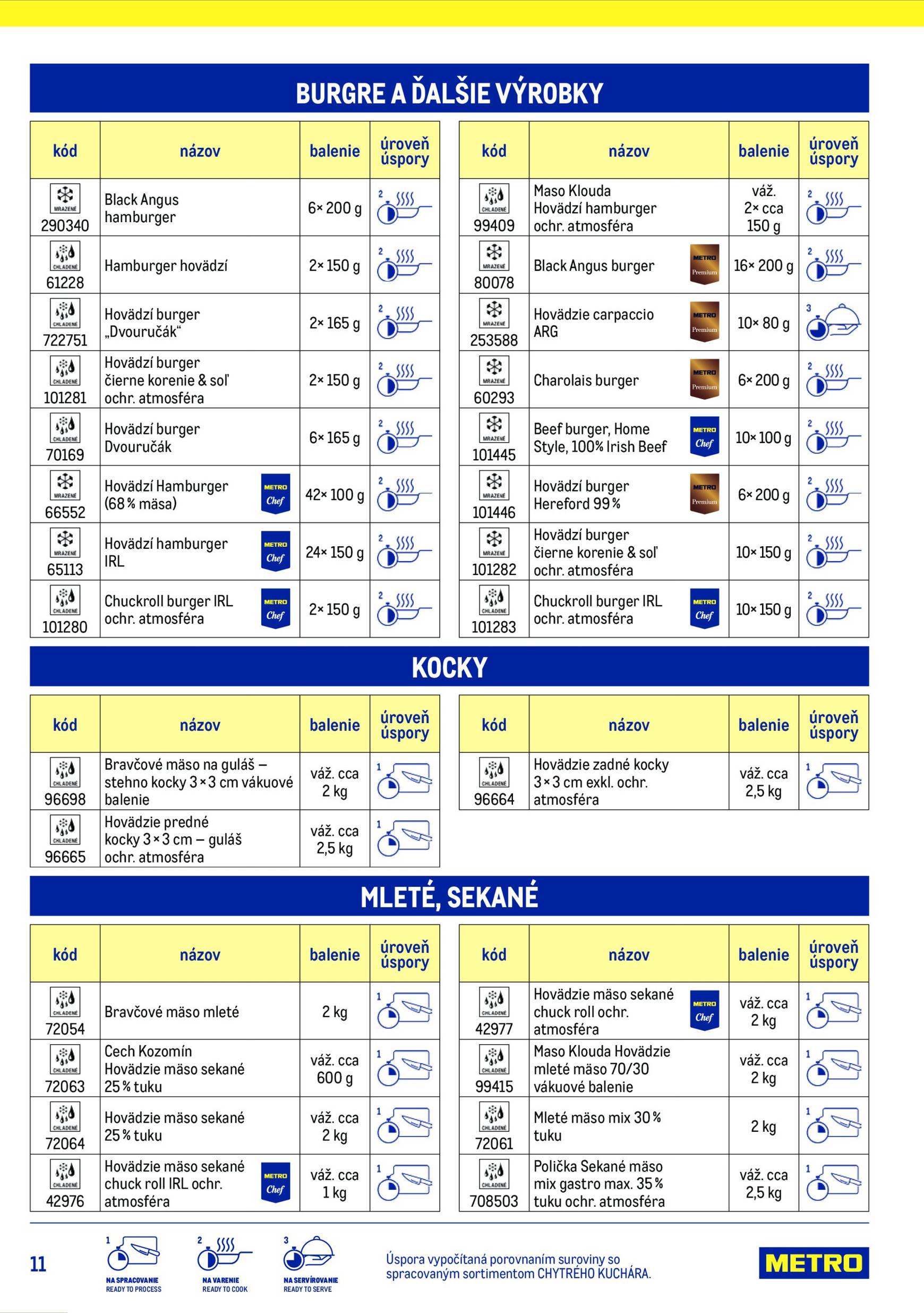 Page 11 of Aktuálny metro leták platný od stredy 15.07 do 15.07