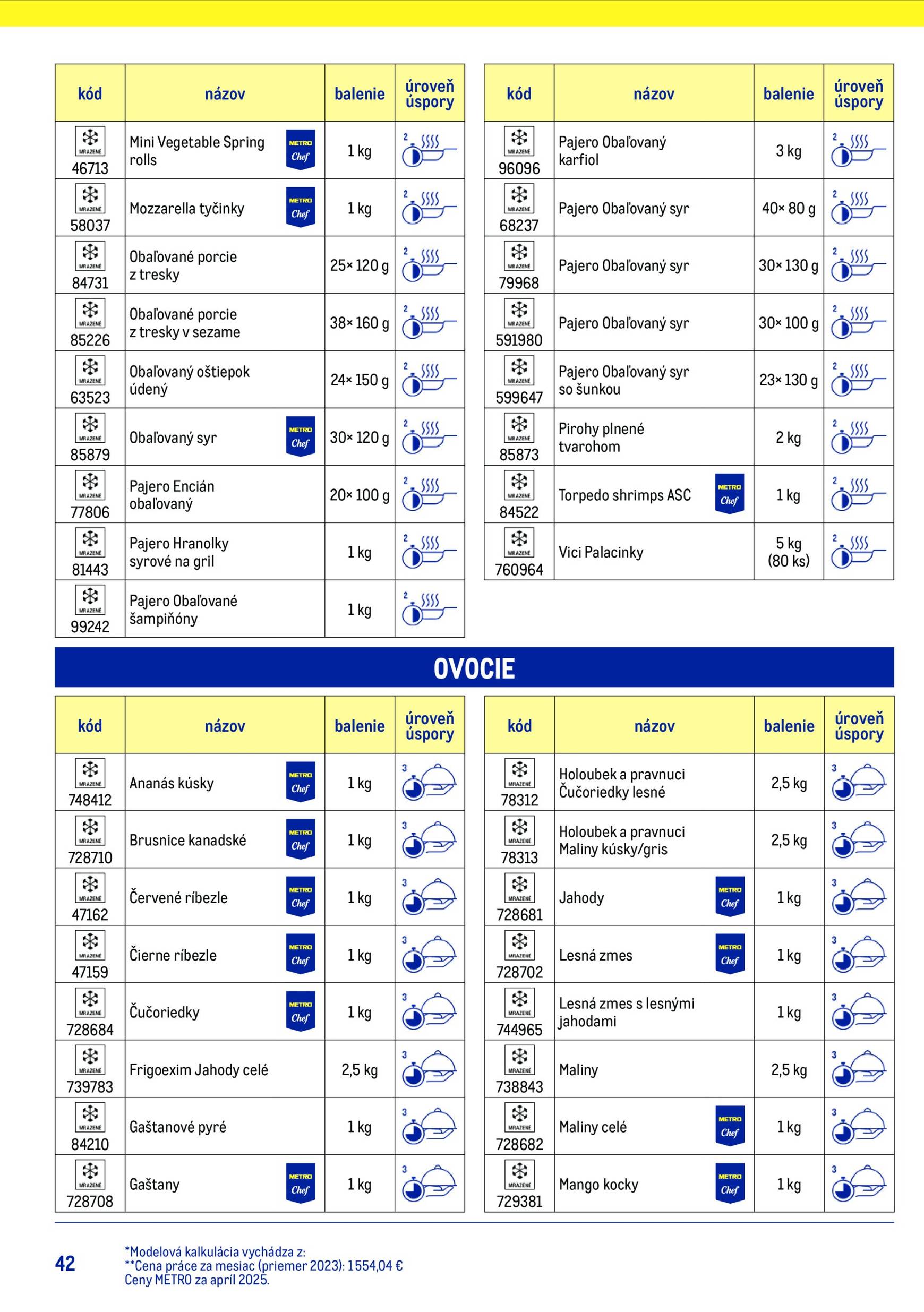 Page 42 of Aktuálny metro leták platný od stredy 15.07 do 15.07