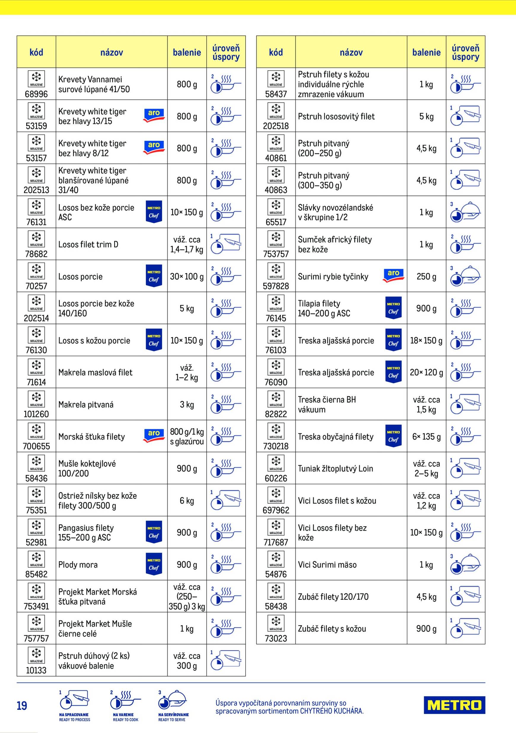 Page 19 of Aktuálny metro leták platný od stredy 15.07 do 15.07