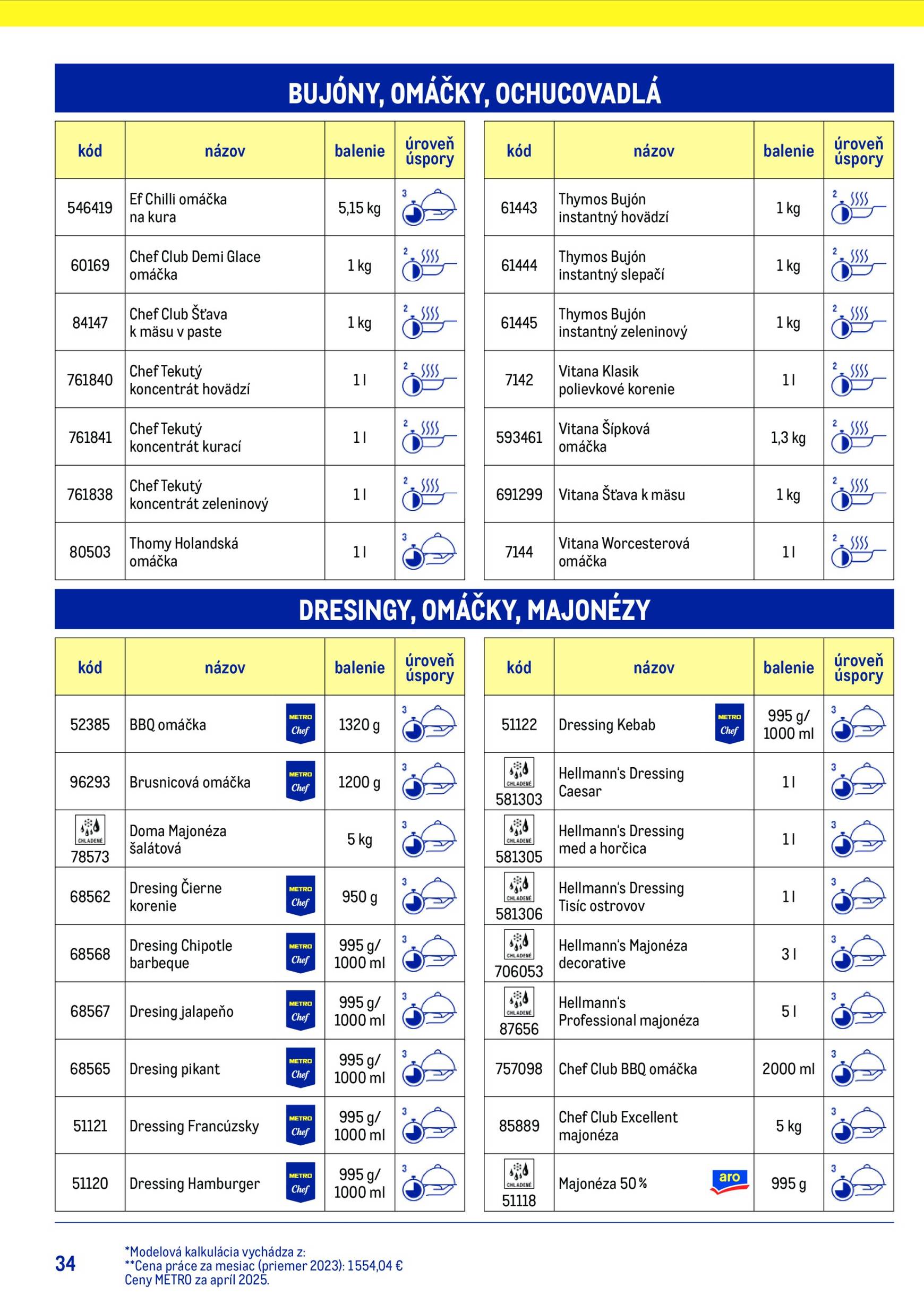 Page 34 of Aktuálny metro leták platný od stredy 15.07 do 15.07