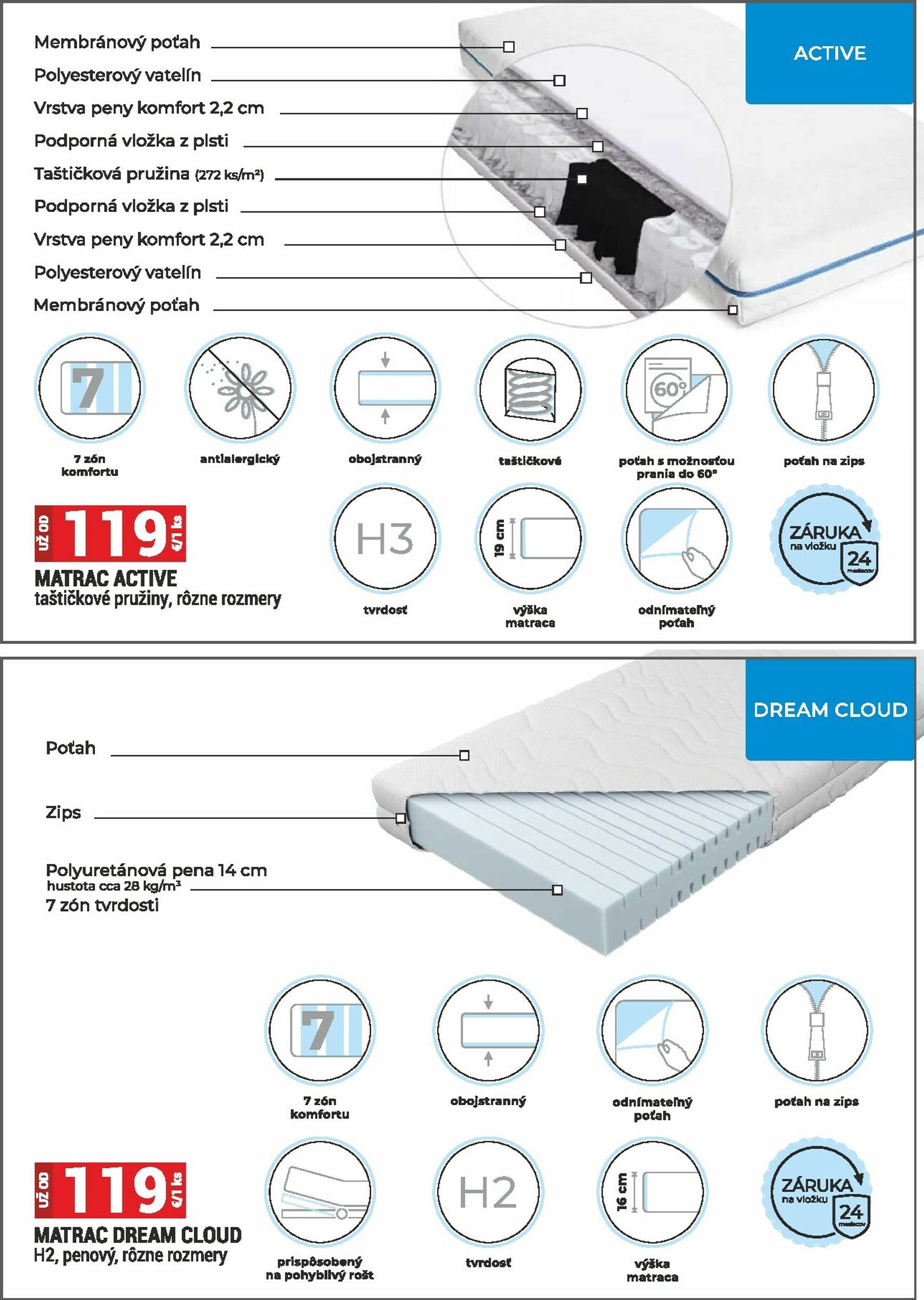 Page 24 of Aktuálny merkury-market leták platný od nedele 01.02 do 28.02